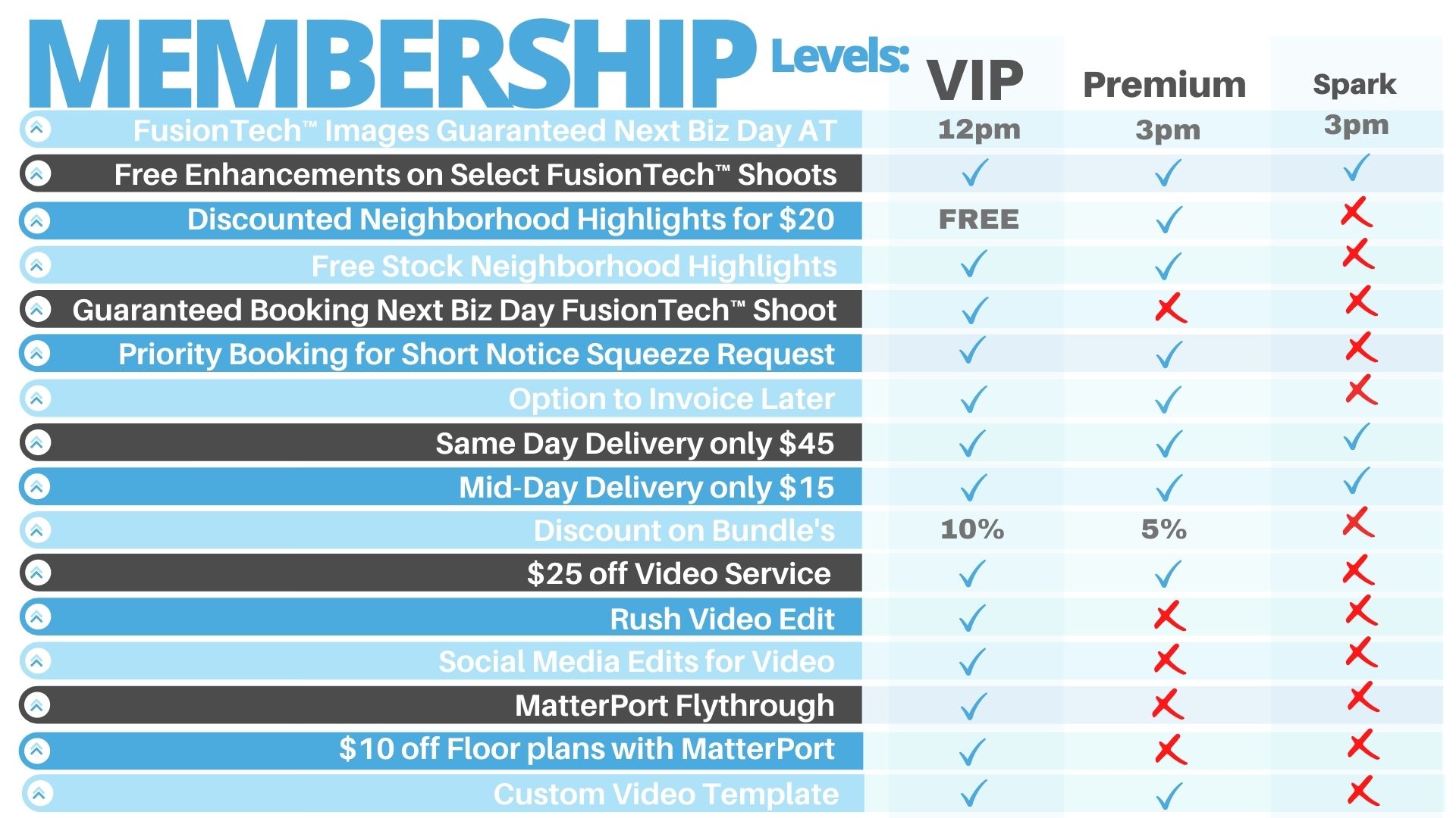 infographic of pricing chart